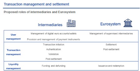 Schéma synthétique transaction management and settlement