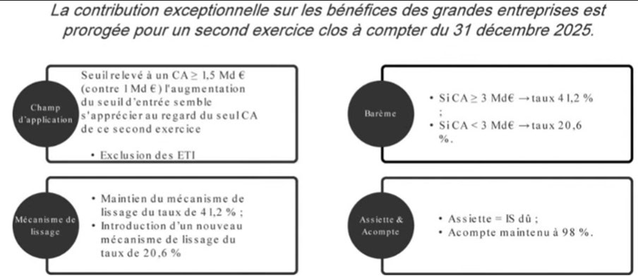 Synthèse des règles de contributions exceptionnelles.