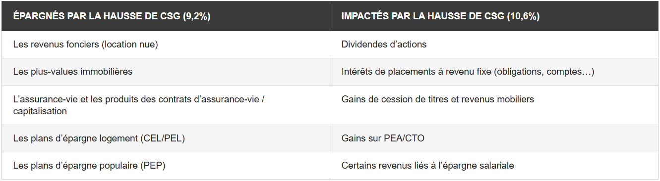 Image illustrant les changements fiscaux pour 2026 par ALB Conseil.